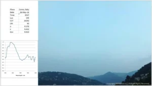 Photo of the light quality surrounding Lake Como, Italy. Next to photo are the data and light spectrum graph of the corresponding spectral measurement, including its characteristics such as CCT, CRI and u – v coordinates.