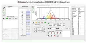 LED spectrum analysis interface with graph.