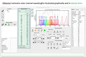 Screenshot of the Spectraloc software graphical user interface using the Dittosizer light synthesizer. The screenshot shows the light spectra of all included 24 LED channels which include hyperspectral NIR and UV frequencies.