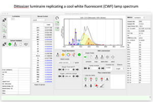Screenshot of the Spectraloc software graphical user interface using the Dittosizer light synthesizer set to replicate a cool white fluorescent lamp light spectrum.