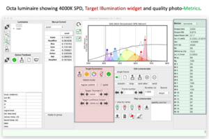 Screenshot of the Spectraloc software graphical user interface using the Octa light synthesizer set for 4000K CCT light spectrum output. The screenshot highlights the Target Illumination input controls and the resulting light output quality photo-Metrics such as Ra, Rf, CCT and u’-v’ error.